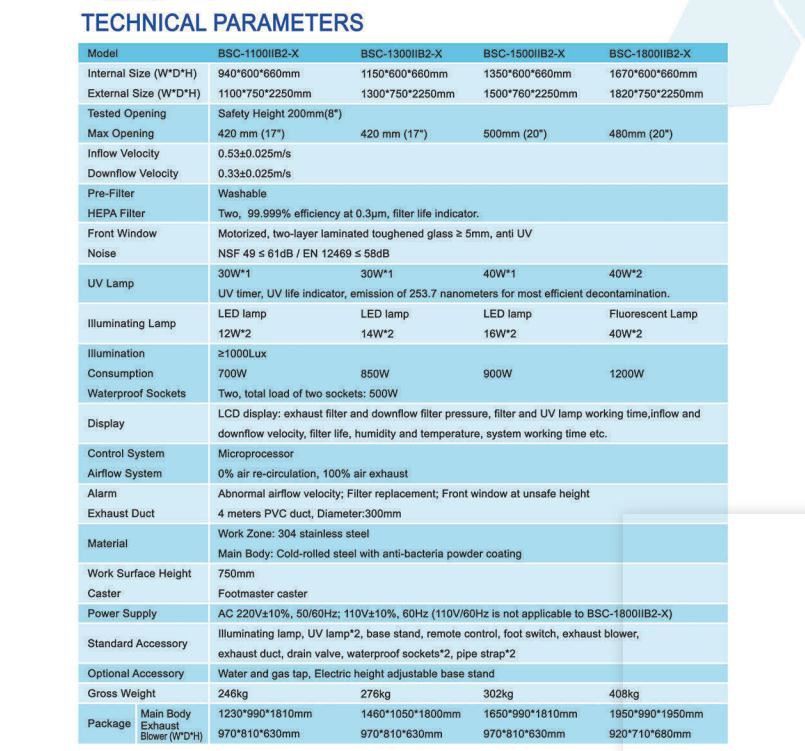 Technical Parameters of Boka BSC class II B2 Biosafety Cabinet