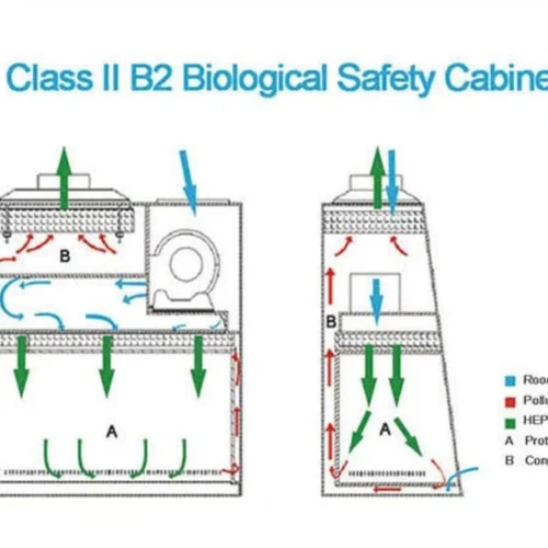 Class II B2 Biological Safety Cabinet for Laboratory