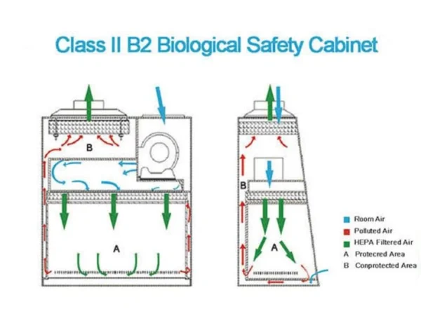 Class II B2 Biological Safety Cabinet for Laboratory