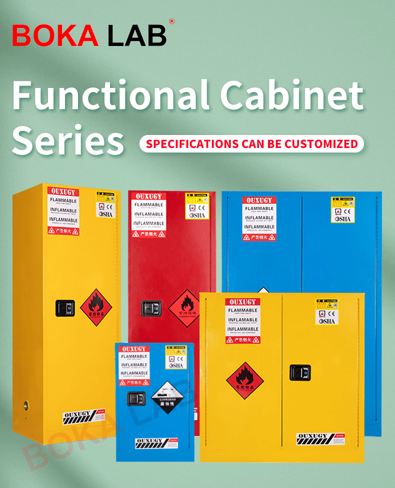 Assortment of BOKA LAB flammable safety cabinets in yellow, red, and blue, labeled for flammable and acid storage, compliant with OSHA and CE standards.