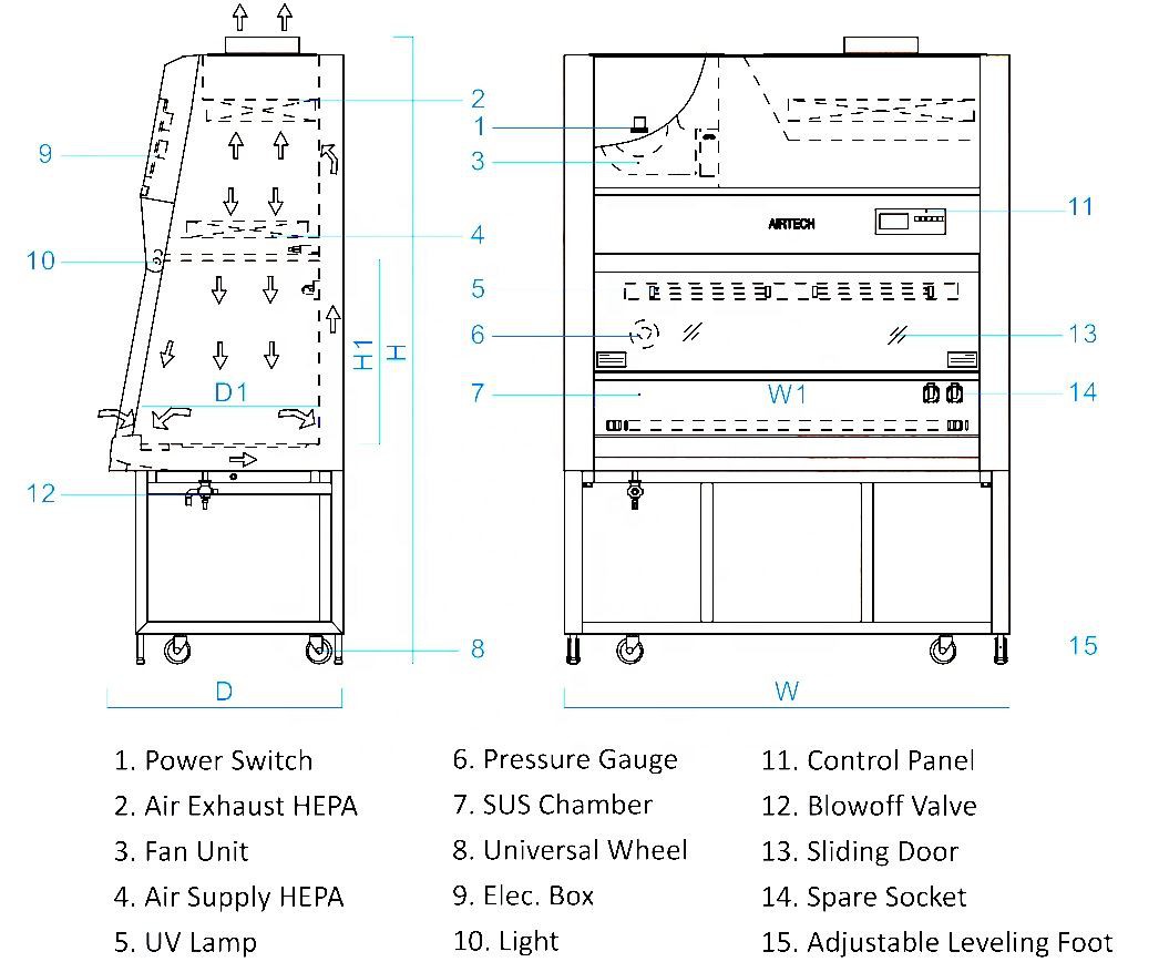Class II A2 Biological Safety Cabinet Microbiological Safety Cabinets Floor Plan